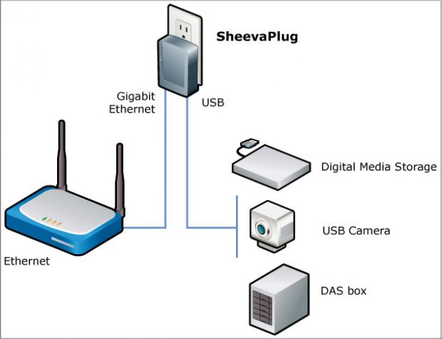 plugthing