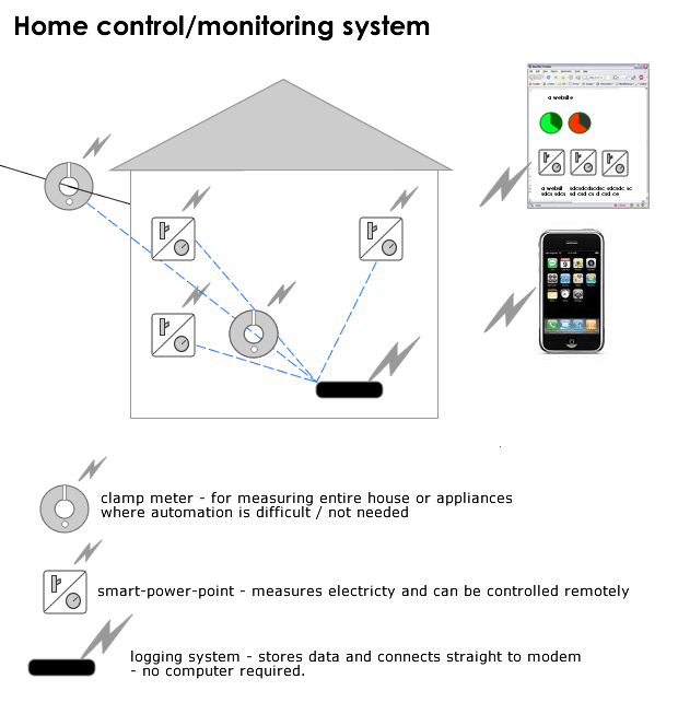 centametr