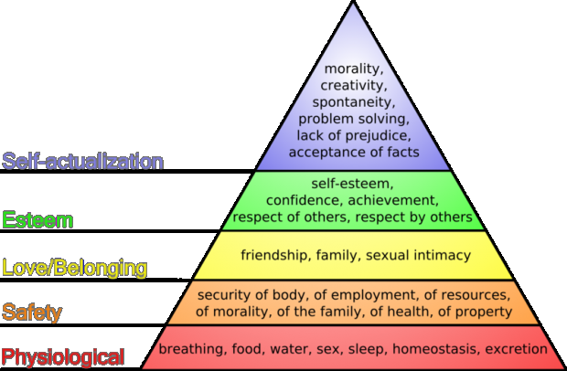 maslow