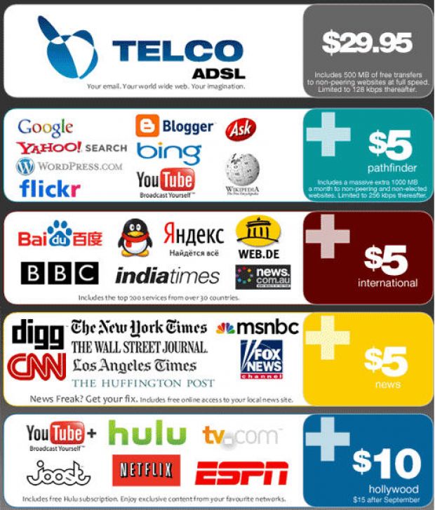 no-net-neutrality