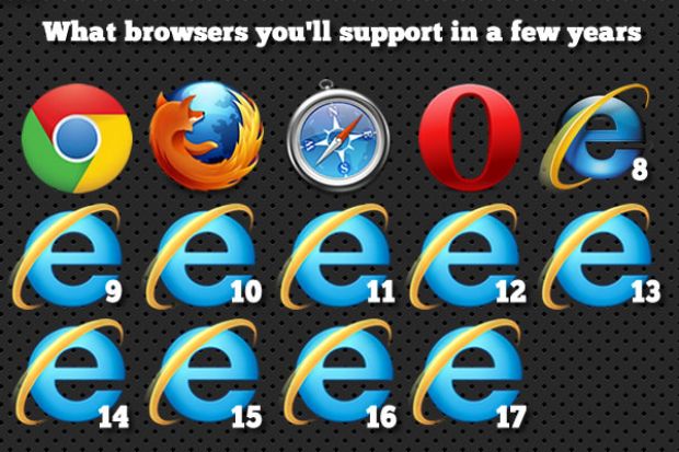 IE