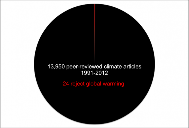 climate_change_chart