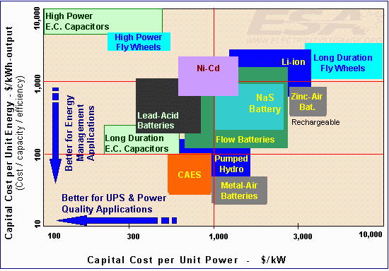 capital-cost_large
