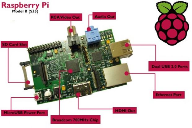 pi