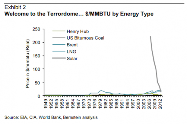 oil_terrordome